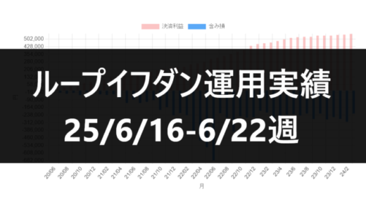 ループイフダン運用実績25/6/16-6/22週