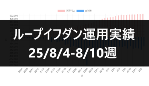 ループイフダン運用実績25/8/4-8/10週