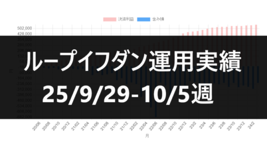ループイフダン運用実績25/9/29-10/5週